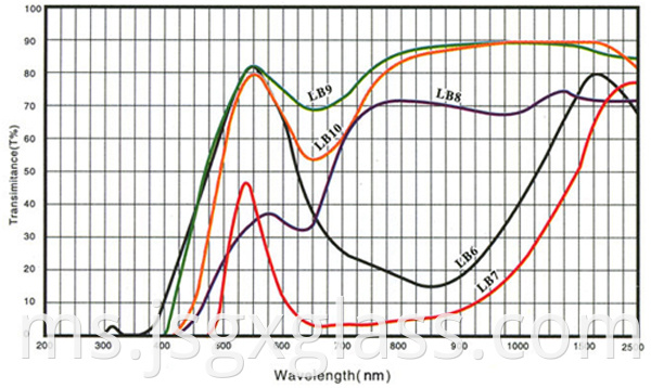 kaca hijau 04 green glass 04